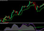 convert tradingview pine script to mt4 mt5 trading bot with full accuracy